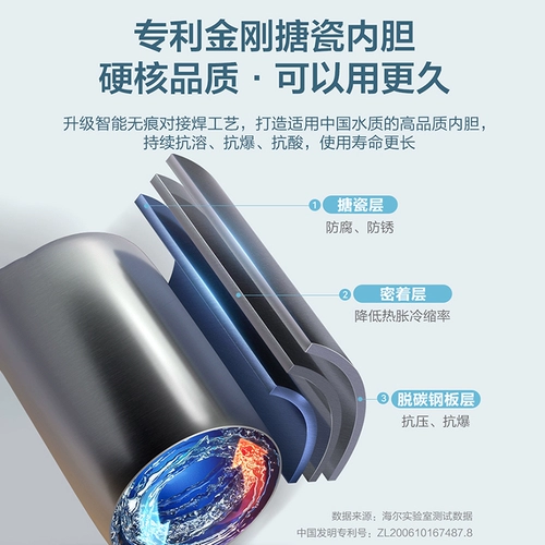 Энергетическая эффективность первого уровня первого уровня 2200 Вт и быстрый тепловой изоляционный слой для использования на дому (тест и не снимайте)