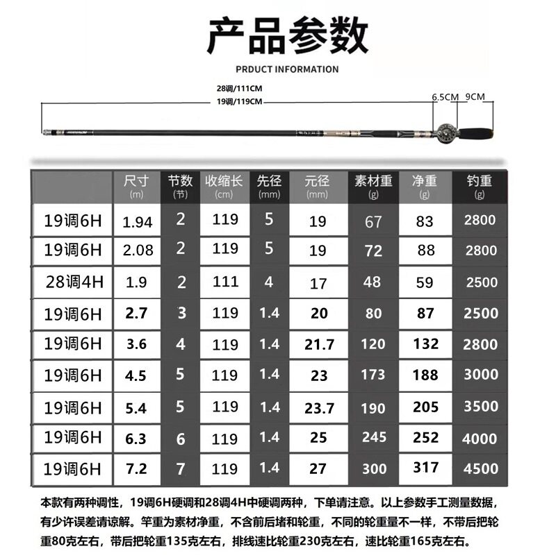 Ice удочкой 冰钓中通竿19调6h超轻硬高碳内走线 线冰钓竿2米超短28调中通杆套装 OSL