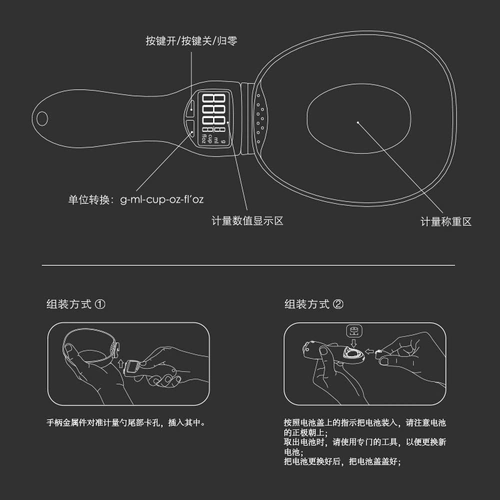 Объем кошачья корм для собак называется тяжелой ложкой зерна питомца, электроника, веса веса Дом дома кухонные материалы.