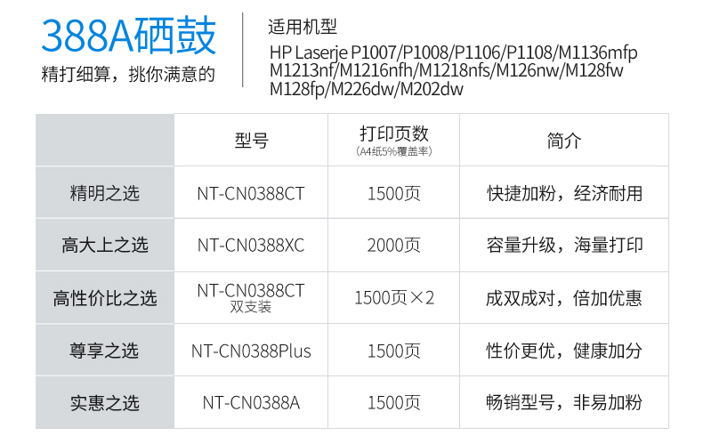 格之格 88a硒鼓 适用hp1007 1106 1108 m1136 1216 m126a cc388a