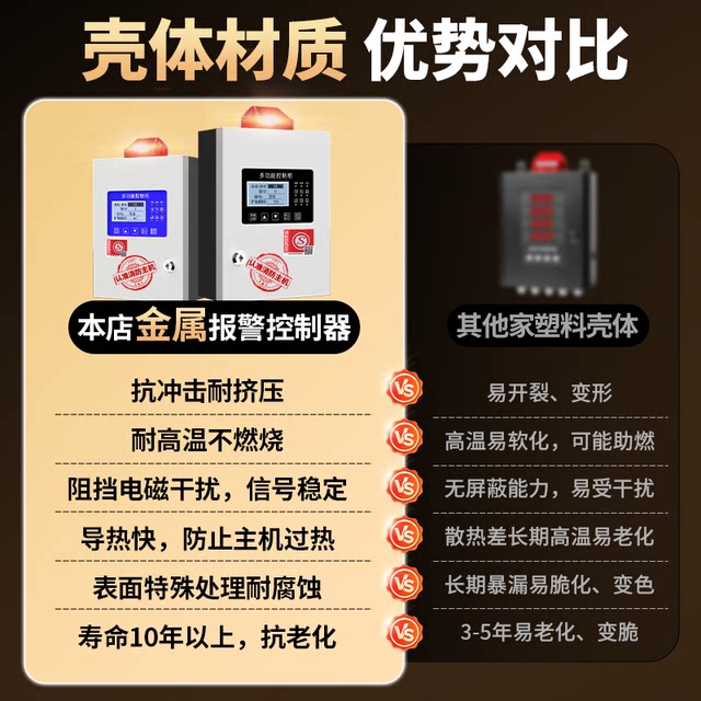 Industrial Combustible Gas Detection Alarm, Commercial Explosion-Proof Natural Gas Gas Station Paint Room Concentration Detector