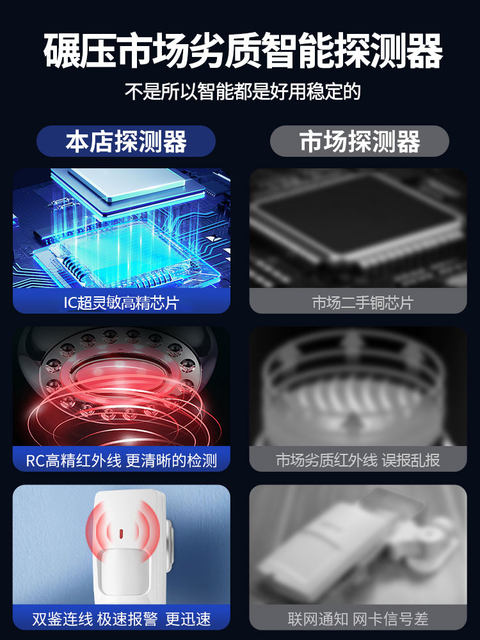 Wired infrared detector infrared microwave dual detection alarm passive sensor probe DT-7225