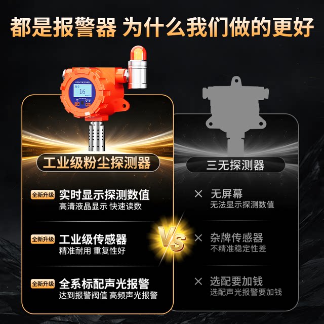 Dust Concentration Detector, Explosion-Proof Industrial Workshop Dust Detection and Alarm Device for Flour, Spray Paint, Coal Powder, Aluminum-Magnesium Powder, and Particulate Matter