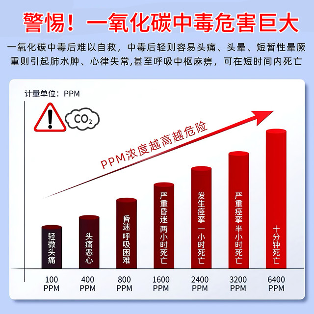 Carbon Monoxide Alarm for Home Indoor and Outdoor Use, Coal Smoke Co Detector Concentration Detection Alarm