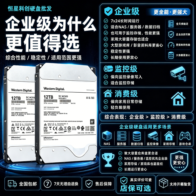 Wd/Western Digital Hc550 16t Server Hard Drive Sata 8T12T Hc520 Enterprise-Grade Monitoring Mechanical Hard Drive Wd/Western Digital Hc550 16t Server Hard Drive Sata 8T12T Hc520 Enterprise-Grade Monitoring Mechanical Hard Drive