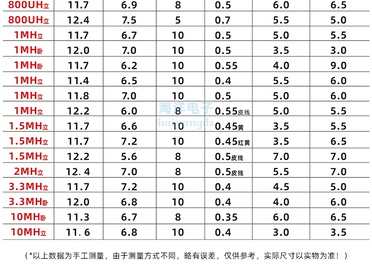 10*6*5 chế độ chung vòng cảm ứng lọc cuộn cảm ferrite 1MH/3.3MH/10MH/100UH