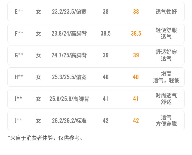 Nike耐克 AIR HEIGHTS 女子运动鞋 厚底复古老爹鞋 图8