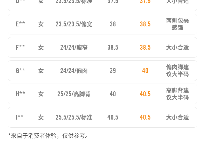 耐克 Zoom 2K 女子运动鞋 厚底老爹鞋 图10