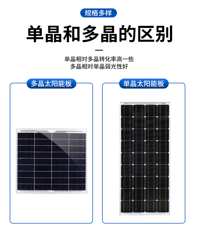 Солнечный модуль 太阳能光伏发电板6v18v36v45v工程并网离网路灯家用监控户外照明 OTHER
