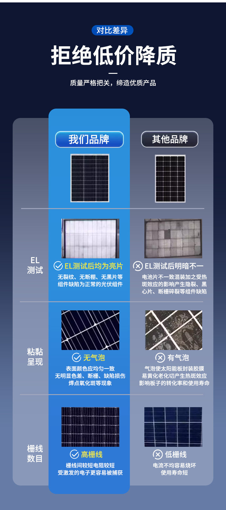 Солнечный модуль 太阳能光伏发电板6v18v36v45v工程并网离网路灯家用监控户外照明 OTHER