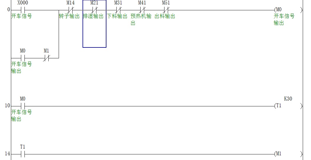 Mitsubishi FX series PLC Program-Hei Dry Works Segment Program with IO Table