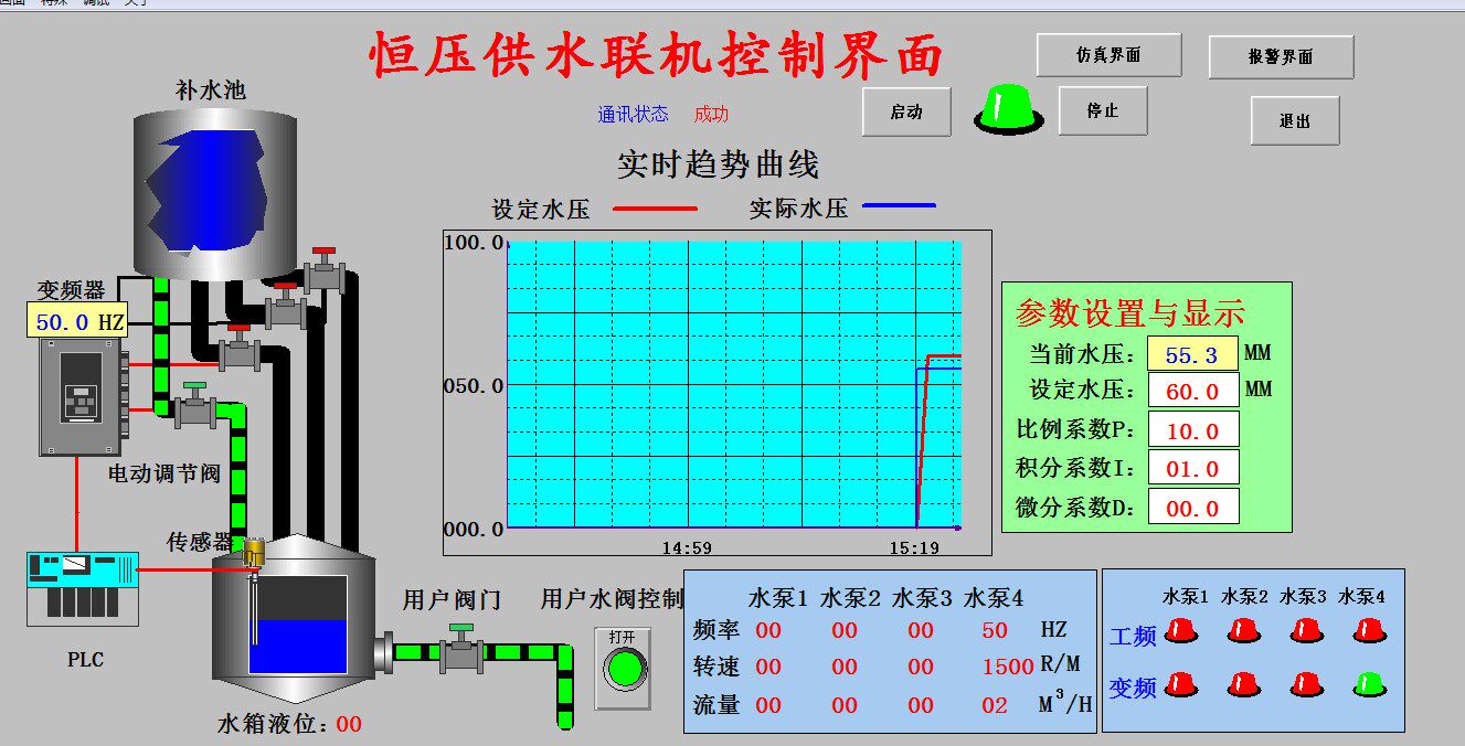 Constant pressure water supply frequency converter 1 to4 configuration king and Siemens 200 series plc online and simulation runs 
