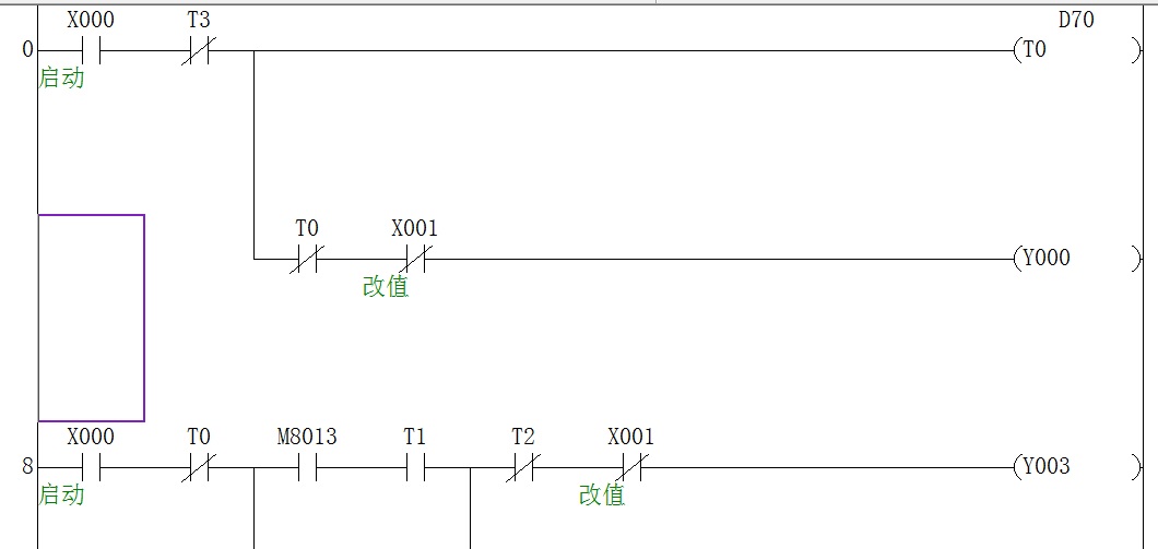 Mitsubishi FX series PLC program - traffic light can change the time program with IO table
