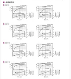 Тайваньское исследование нефти Юкен Плунжер Насос ARL1-16-FR01S-10 ARL1-8-FR01A-10 10 12