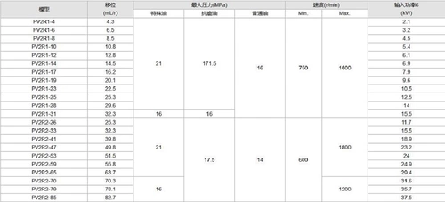 Hongyi Leaf Pump Pv2r12-33/04 06 08 10 12 14 17 19 23 25 28