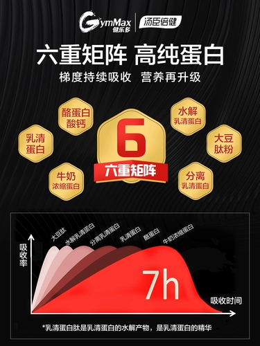 Tomson Bei Jianle Duogin Powder Milk Plound Plores Light человеческий настенный настенный