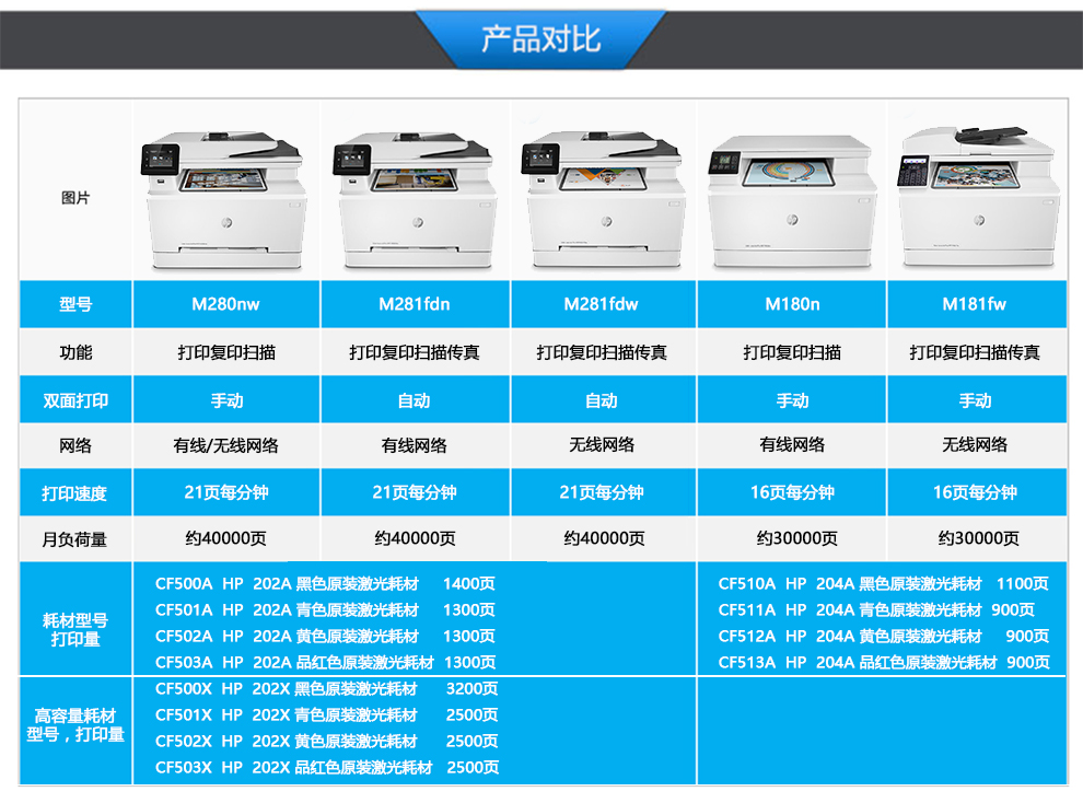 Máy in laser HP hpM281fdw máy in laser một máy in ảnh wifi - Thiết bị & phụ kiện đa chức năng