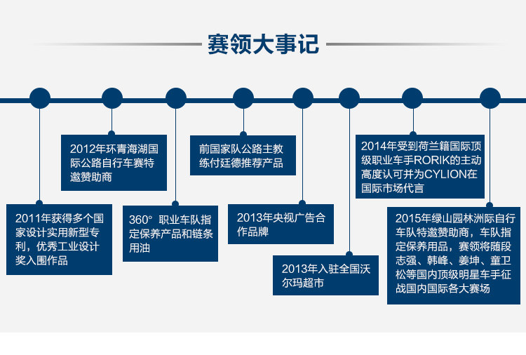Outils pour vélo CYLION - Ref 2292183 Image 26