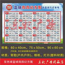 Reference to promotional materials for two-color blue ball four-phase square photo