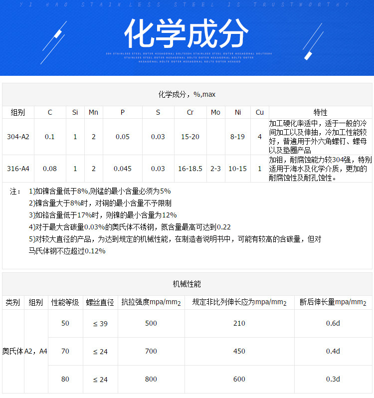 Винт 4.2 4.8m5.5 6.3 304 不锈钢外六角钻尾螺丝彩钢瓦/自攻自钻/燕尾 Tianhe