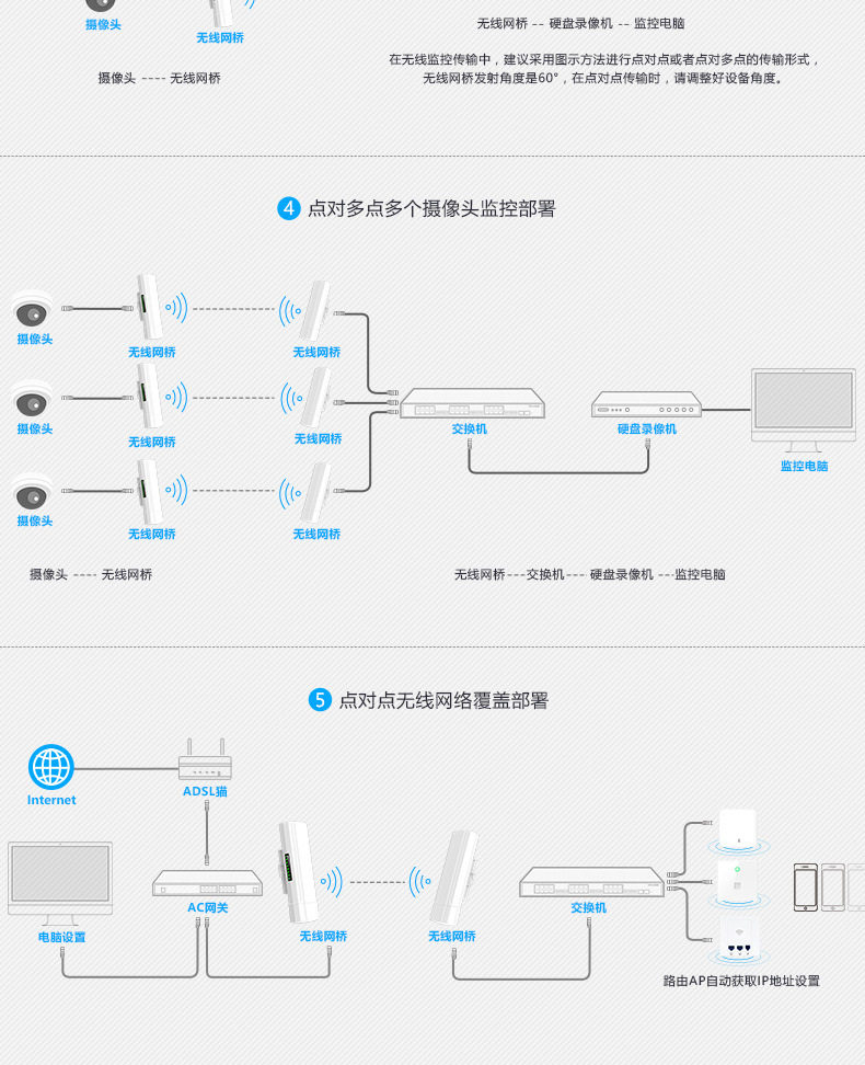 Сетевой мост k860室内外大功率ap 远距离wifi覆盖 万能中继器 300m无线路由器