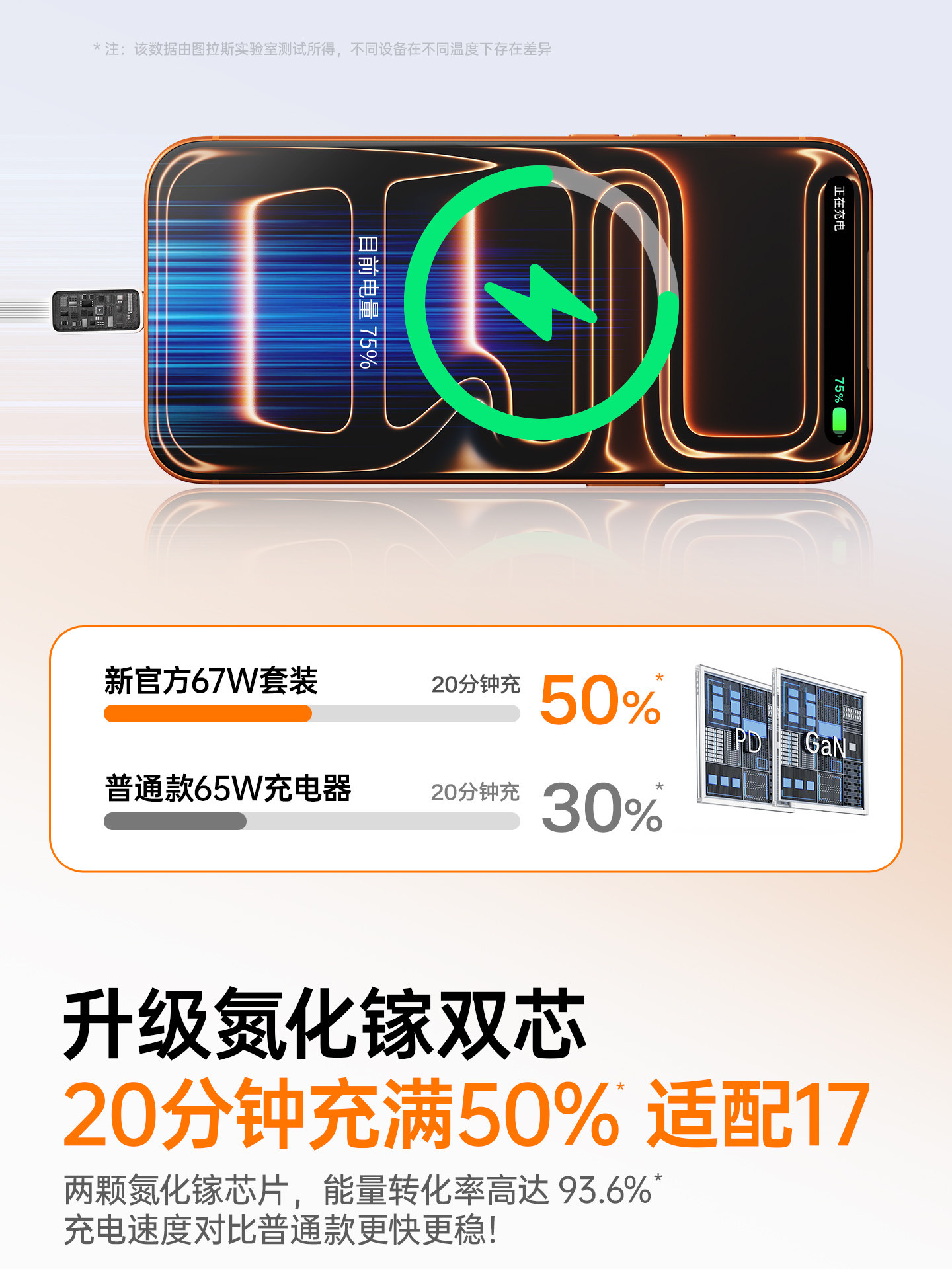 Same Style as Papi Sauce | Tulas Yoga Charger Head 67W Retractable Cable Small Ice Cube Suitable for Apple 17 Pro Max Huawei iPhone 16 Pro Max Gallium Nitride Mobile Phone Computer Fast Charging 40 Plug