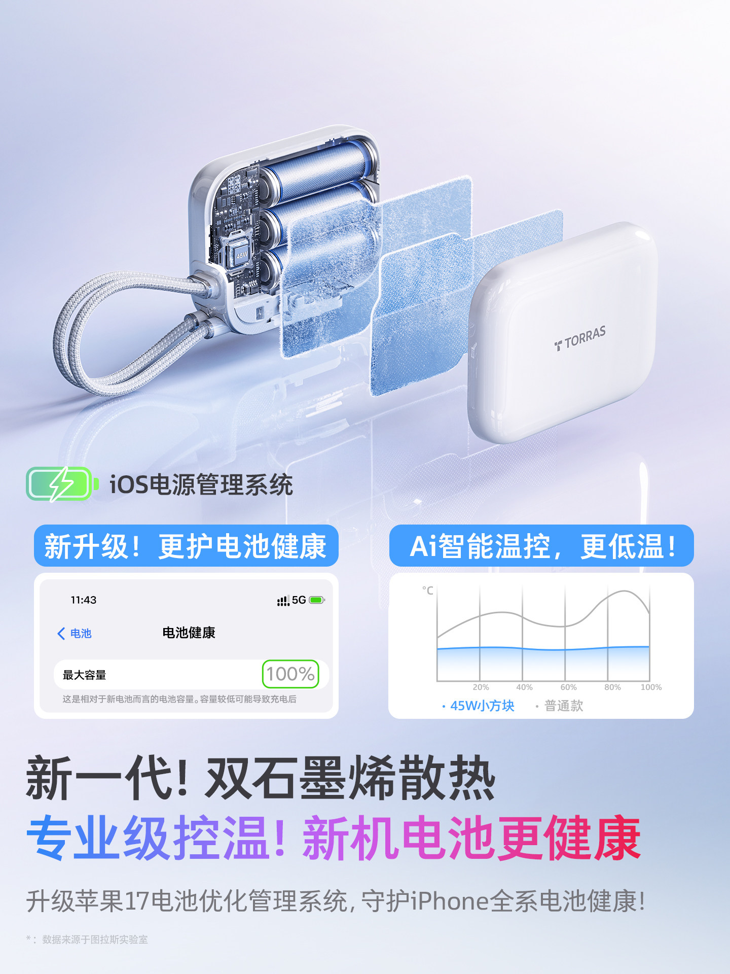 Turas Power Bank 3C Certified, Suitable for Airplanes, 20000Mah Fast Charging, Large Capacity, 2026 New Model, National Standard, Comes with Dual Cables, Suitable for Apple 17, Compact and Portable, Huawei 45W