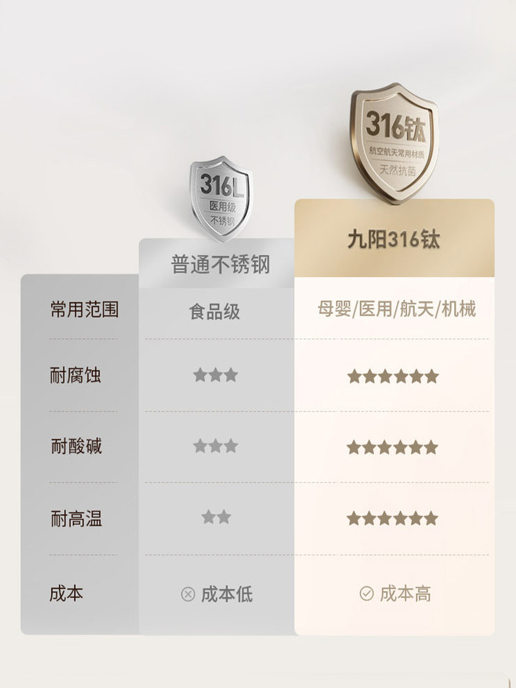 Joyoung Blender for Home Use, Multifunctional, Variable Frequency, Quiet Soy Milk Maker, Large Capacity, Official Flagship Genuine Product, New Model D15