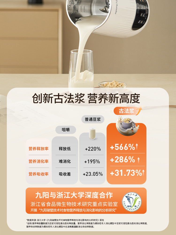 Joyoung Soy Milk Maker for Home Use, No Hand Washing Required, Quiet, Large Capacity, 2025 New Model, Blender Official official store Genuine Product