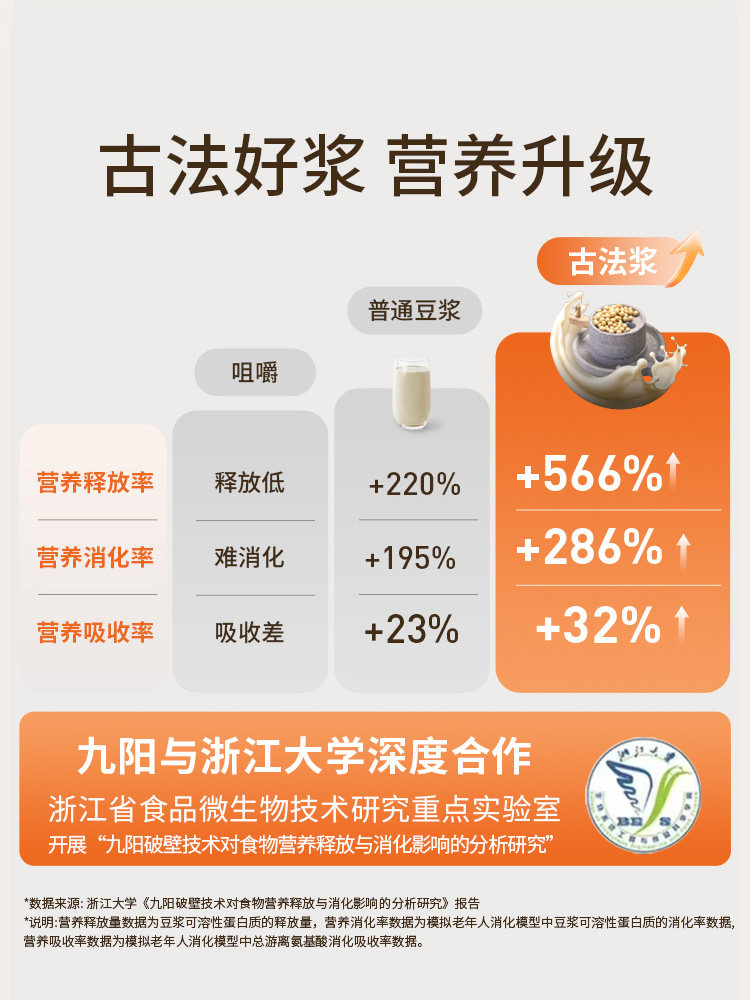 Joyoung Soy Milk Maker for Home Use, Multifunctional, Variable Frequency, Quiet, Traditional Wall-Breaking Machine, New Model, Official Flagship Store Genuine Product D15