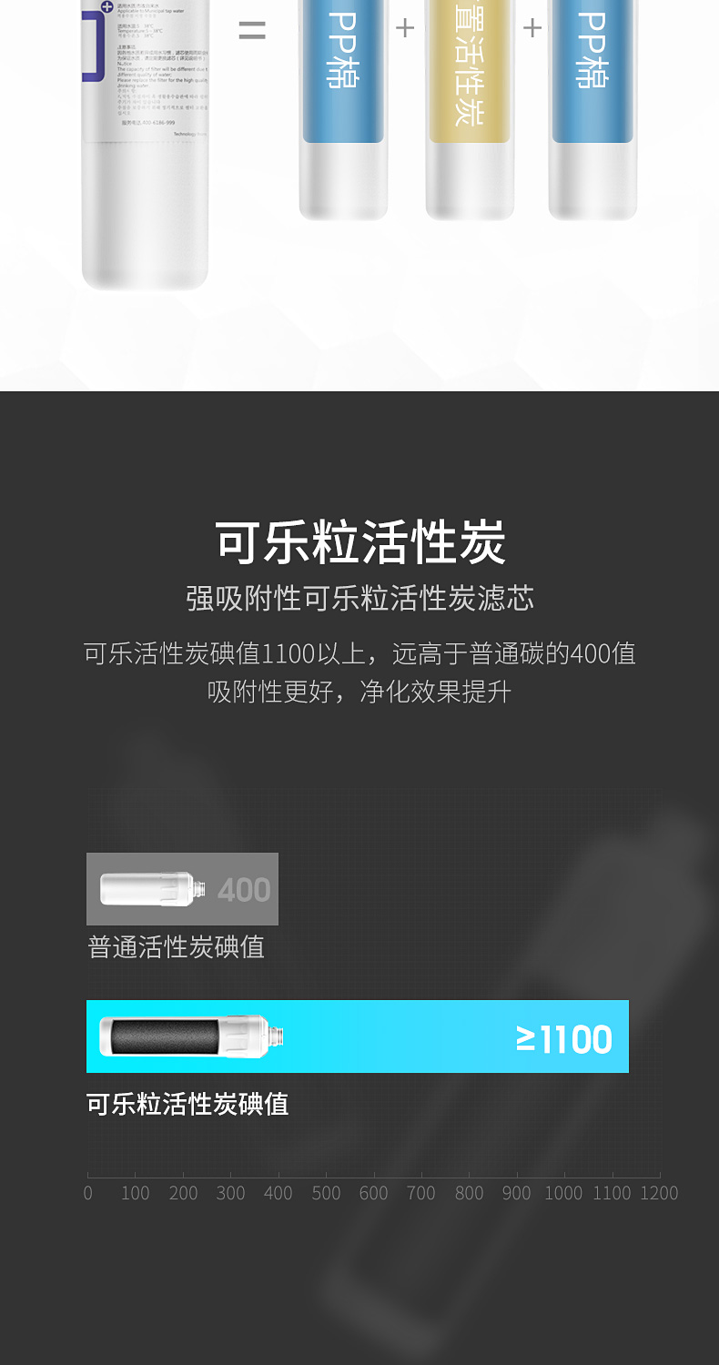 九阳 海德能RO反渗透膜 净水器 出水可直饮 图5