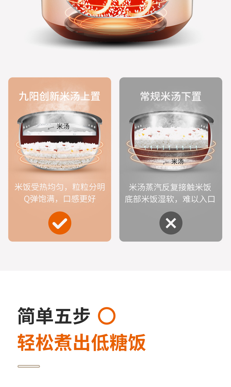 Joyoung 九阳  智能低糖养生电饭煲 4L 图3