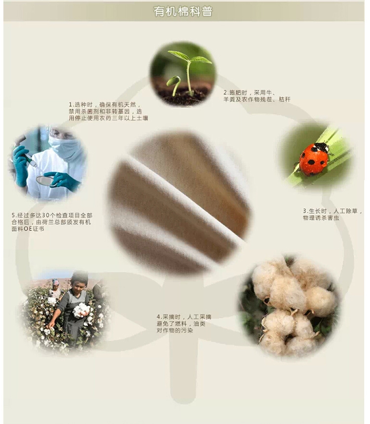 Coffret cadeau pour nouveau-né YJ003 Le coton biologique - Ref 1952438 Image 18