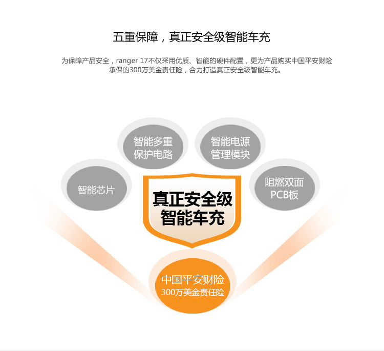 Chargeur téléphone de voiture - Ref 287090 Image 8