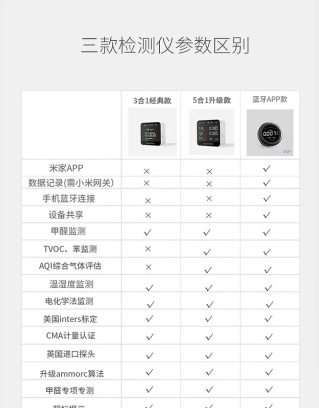 Máy Kiểm Tra Formaldehyd Dụng Cụ Chuyên Nghiệp Gia Đình Xiaomi Trắng Chất Lượng Không Khí Trong Nhà Thùng TVOC Benzol Tự Phát Hiện