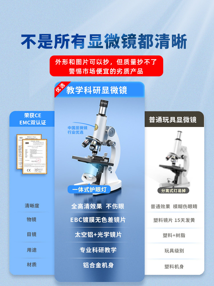 Mofan Optical Microscope for Biology, Children's Science Laboratory, Special for Middle School Students, Elementary School Model, Electronic Desktop Professional-Grade, Capable of Viewing Bacteria and Sperm, Handheld, High Magnification, High-Definition, Portable, Gift