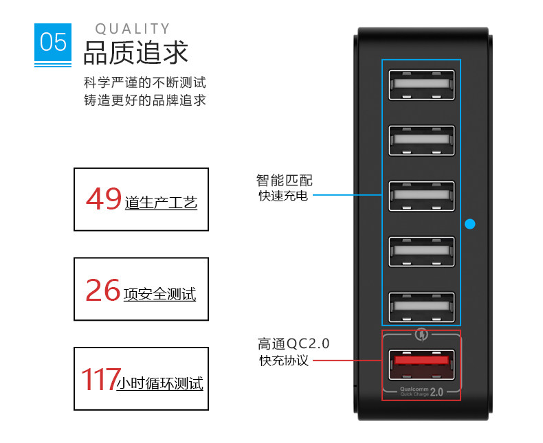 chargeur SEENDA - Ref 1300234 Image 12