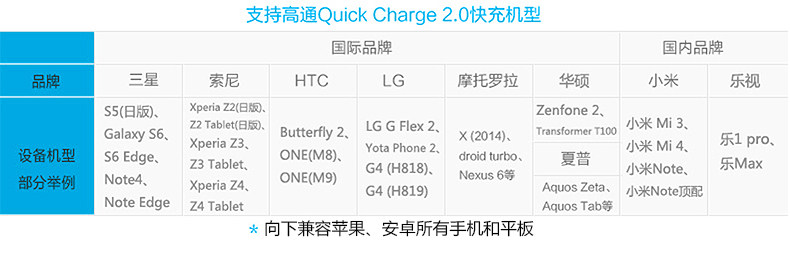 chargeur SEENDA - Ref 1300234 Image 9