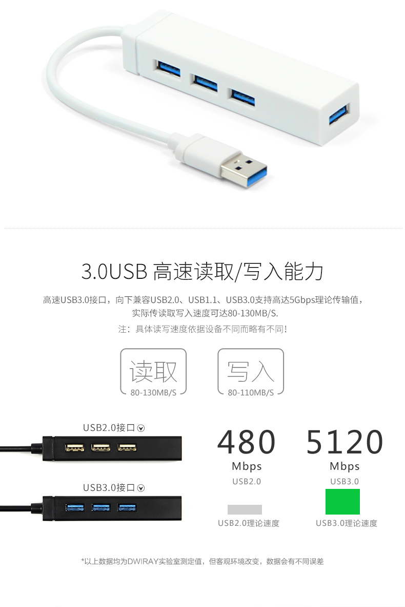 Concentrateur USB - Ref 372405 Image 7