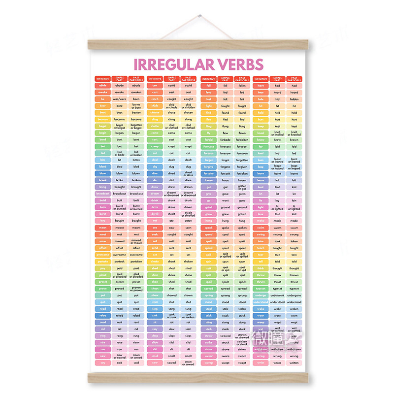 English Decorative Painting 168 Irregular Verbs Chart English Grammar Learning Poster School Classroom Hanging Painting