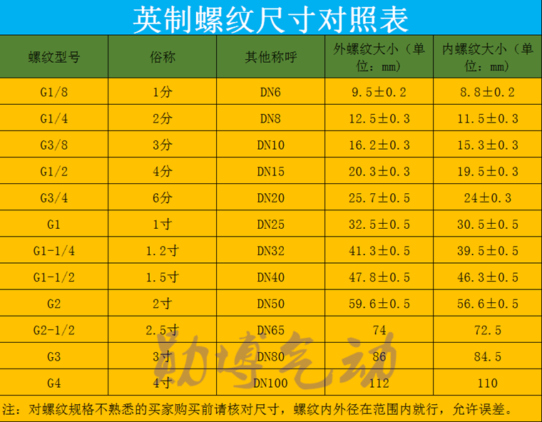 Order gas dynamic elements for customers are connected to the supplementary shipping costs exclusively