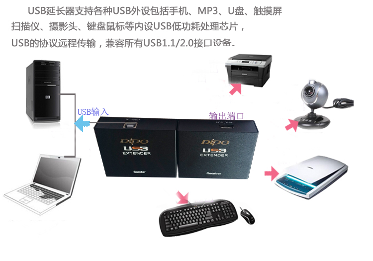 Prolongateur USB - Ref 435521 Image 12