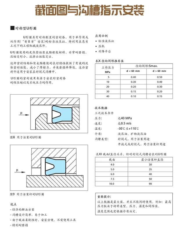 Phớt dầu thủy lực 25*27*28*30*33*34*35*36*37*38*40*43*44*45*5/6/7/8/10 phớt ty thủy lực các loại phớt thủy lực