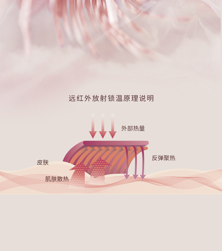 日本三菱联合开发 COYEEE 加一尚品 男女款无痕保暖内衣套装 图7