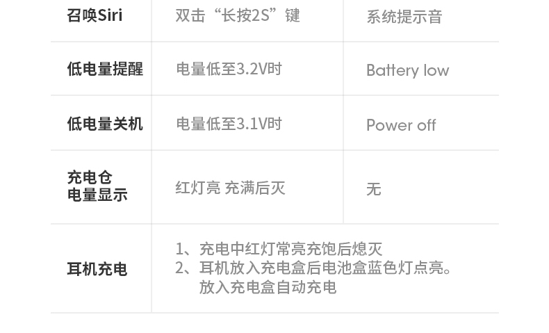 联想 LP1 运动入耳式 无线蓝牙耳机 图29