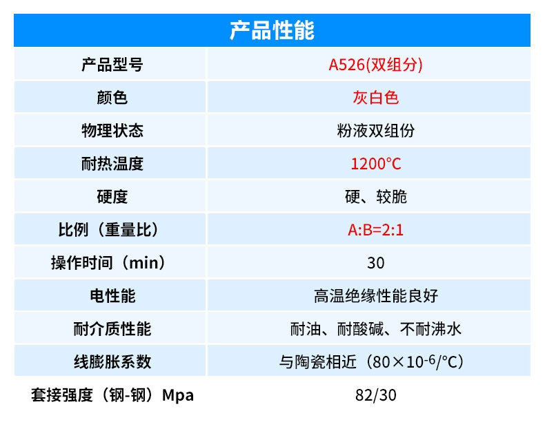 keo dan Chất sửa chữa kim loại A526 dính vào gang thép không gỉ hợp kim nhôm tản nhiệt ống xả ô tô bị rò rỉ động cơ keo chịu nhiệt độ cao Chất sửa chữa gốm keo nhiệt độ cao keo cách nhiệt keo chịu nhiệt độ cao keo dán silicon keo dán ống pvc