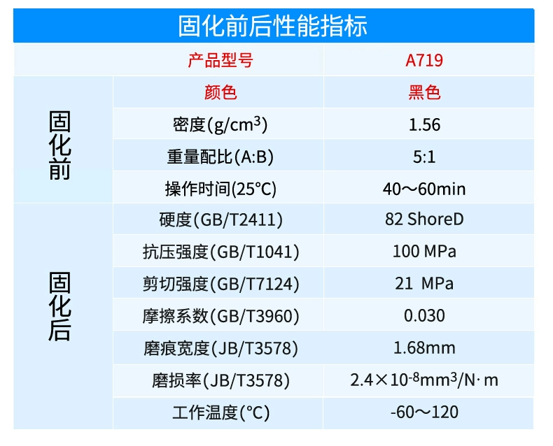 A719 đại lý sửa chữa chống ma sát máy công cụ hướng dẫn keo đường sắt xi lanh thủy lực tay áo piston thanh mặc keo sửa chữa vết xước Máy công cụ CNC trung tâm gia công máy tiện nhựa vành đai mềm kim loại keo AB đặc biệt chống mài mòn keo silicon keo dan