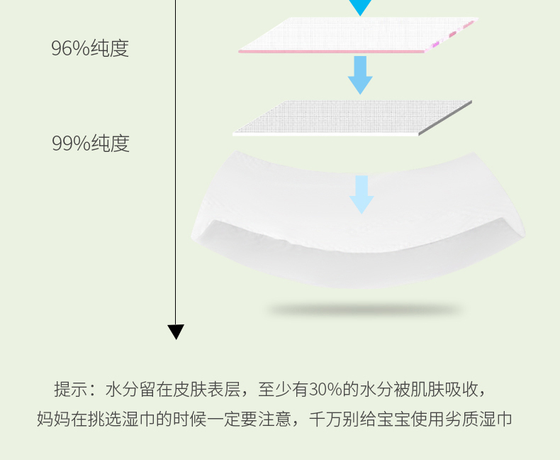 Sơ sinh trẻ sơ sinh ướt khăn lau tay rắm em bé đặc biệt với khăn lau ướt 80 bơm 5 gói bán buôn 100 khăn lau ướt