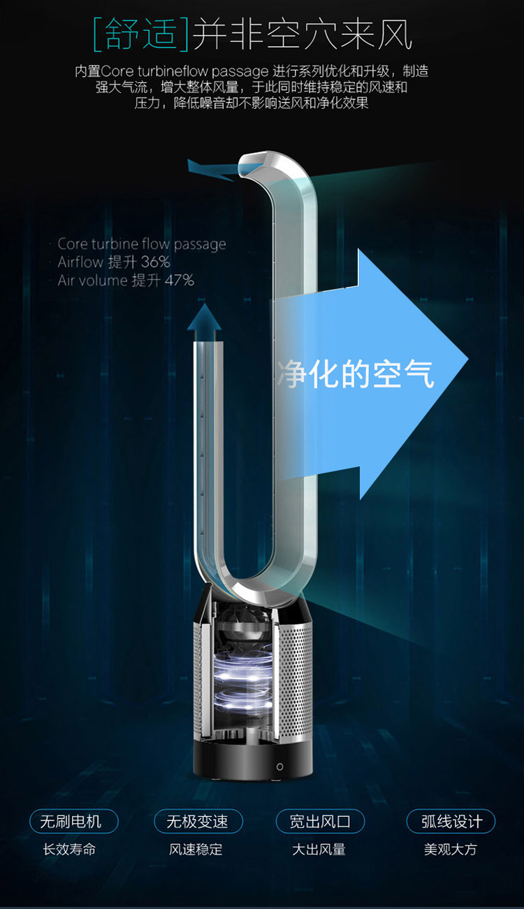листья вентилятора 无叶风扇家用超静音无扇叶台立式塔扇宿舍电风扇落地扇遥控循环扇 OTHER