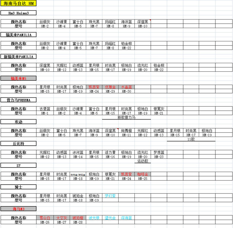 Модель таблицы_15